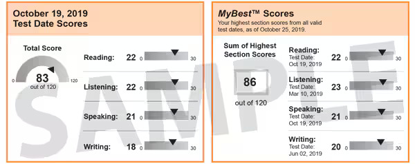 Toefl Score