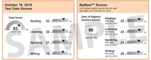 Toefl Score